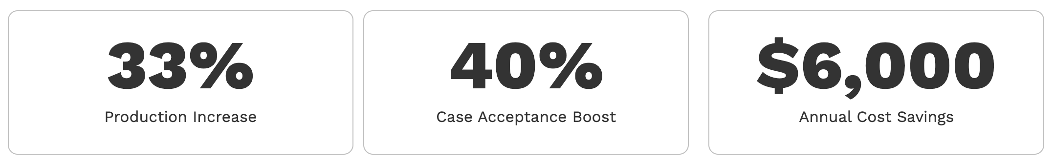 Connected Dentistry By The Numbers